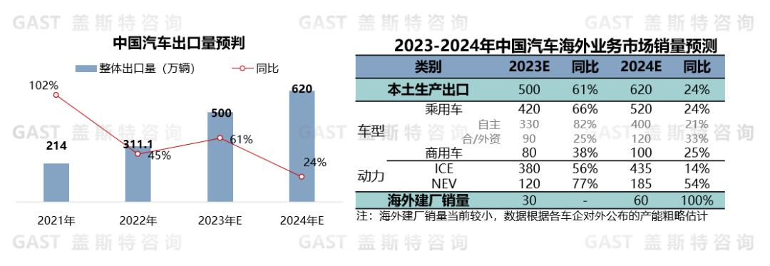 中国汽车格局3+3+3+3_格局车是什么意思_中国汽车产业格局图