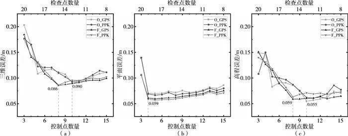 数码摄影测量软件_数码摄影测量_数字摄影测量