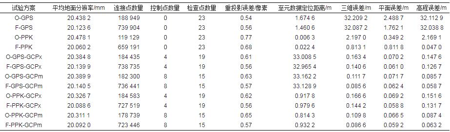 数码摄影测量_数码摄影测量软件_数字摄影测量