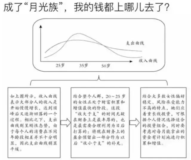 人生处于教育期时,理财的重点是安排支出_人生处于教育期时,理财的重点是安排支出_人生处于教育期时,理财的重点是安排支出