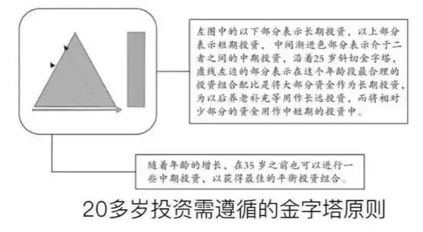 人生处于教育期时,理财的重点是安排支出_人生处于教育期时,理财的重点是安排支出_人生处于教育期时,理财的重点是安排支出
