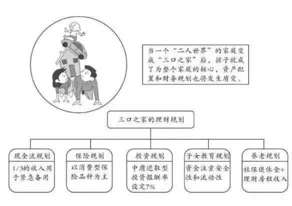 人生处于教育期时,理财的重点是安排支出_人生处于教育期时,理财的重点是安排支出_人生处于教育期时,理财的重点是安排支出