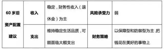人生处于教育期时,理财的重点是安排支出_人生处于教育期时,理财的重点是安排支出_人生处于教育期时,理财的重点是安排支出
