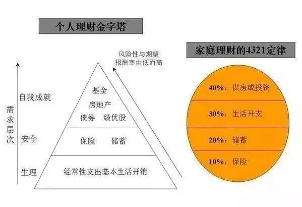 人生处于教育期时,理财的重点是安排支出_人生处于教育期时,理财的重点是安排支出_人生处于教育期时,理财的重点是安排支出