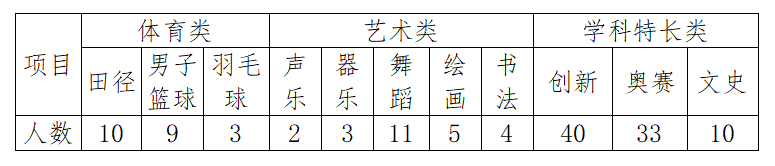 北京科技大学自主招生2020_北京高校自主招生_北京科技大学自主招生