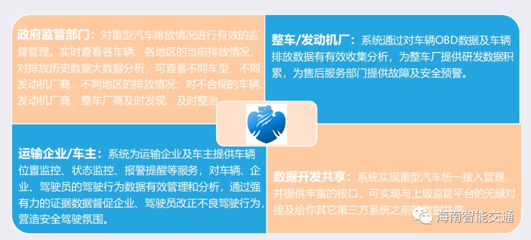 远程监控汽车摄像头_汽车 远程监控_远程监控汽车油耗一般几万