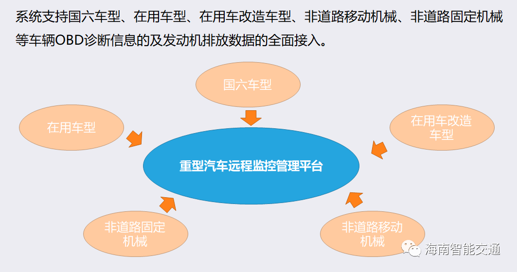 远程监控汽车摄像头_汽车 远程监控_远程监控汽车油耗一般几万