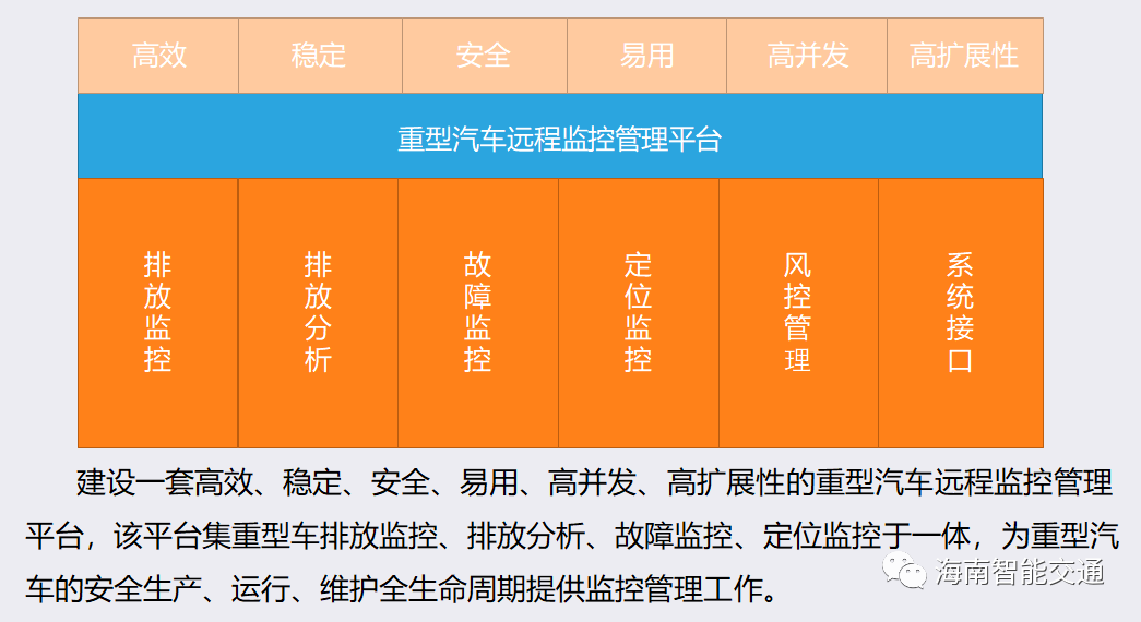 远程监控汽车油耗一般几万_汽车 远程监控_远程监控汽车摄像头