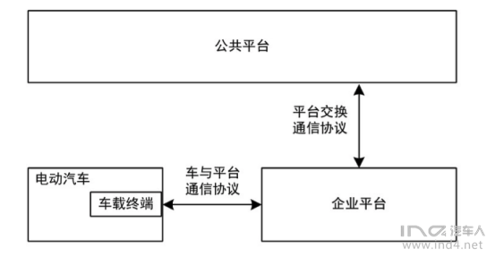 远程监控汽车摄像头_远程监控汽车发动机故障_汽车 远程监控