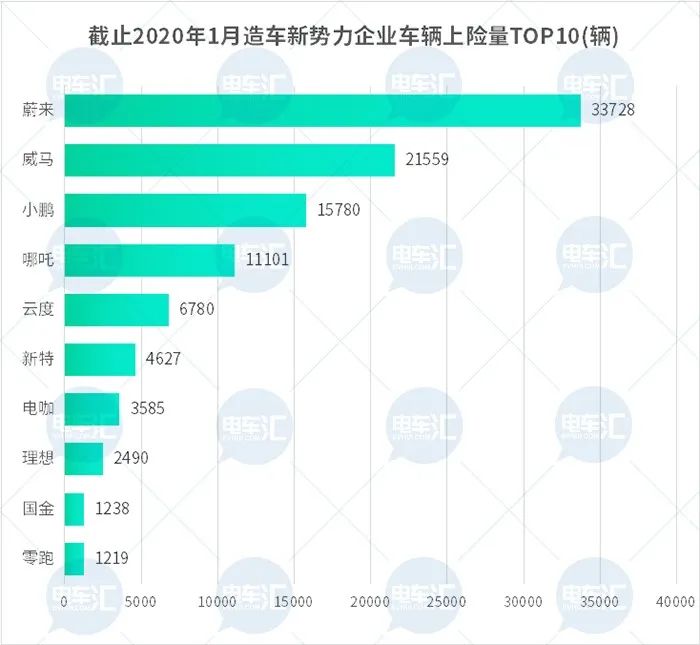 蔚来汽车行驶里程_行驶里程自动归零怎么回事_行驶里程归零