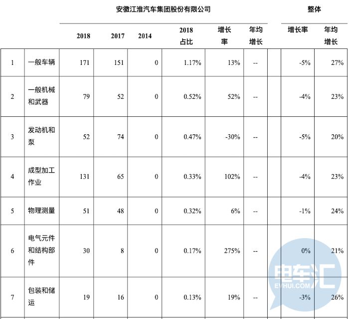 行驶里程归零_蔚来汽车行驶里程_行驶里程自动归零怎么回事
