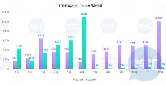 行驶里程归零_蔚来汽车行驶里程_行驶里程自动归零怎么回事