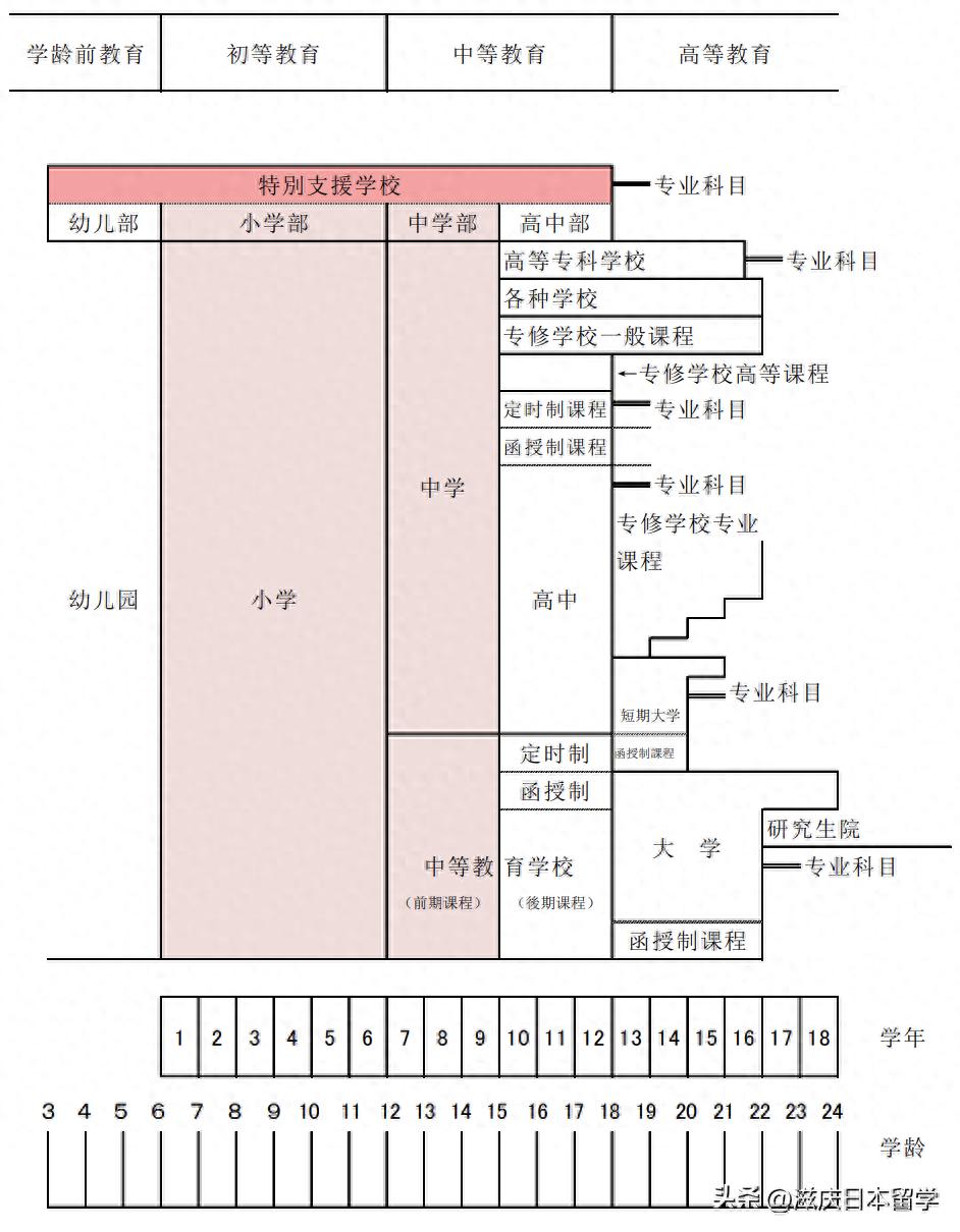 日本教育制度历史_日本教育制度利与弊_制度历史日本教育的特点