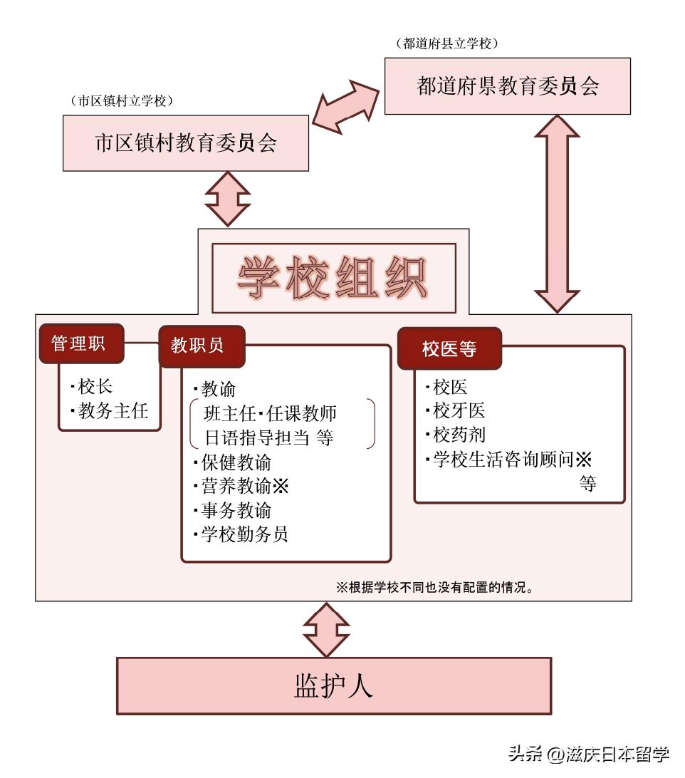 日本教育制度历史_制度历史日本教育的特点_日本教育制度利与弊