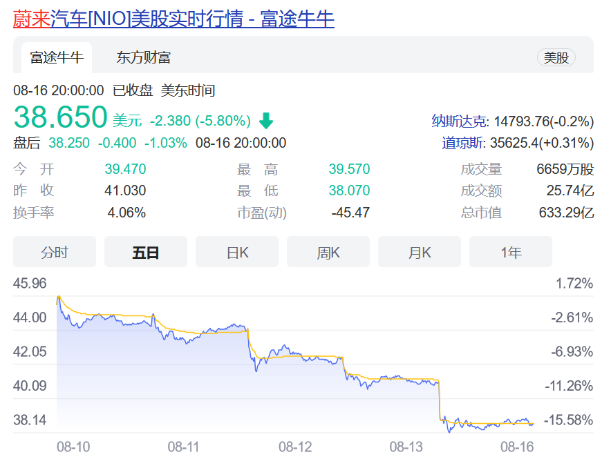 行驶里程归零_行驶里程b_蔚来汽车行驶里程