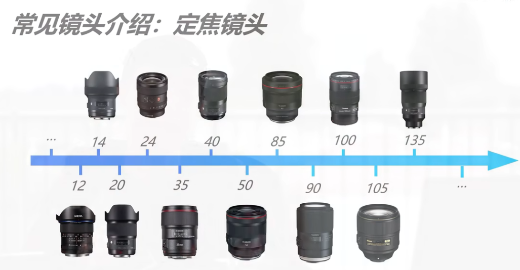 佳能无反相机价格_为什么佳能单反涨价了_佳能单反无反