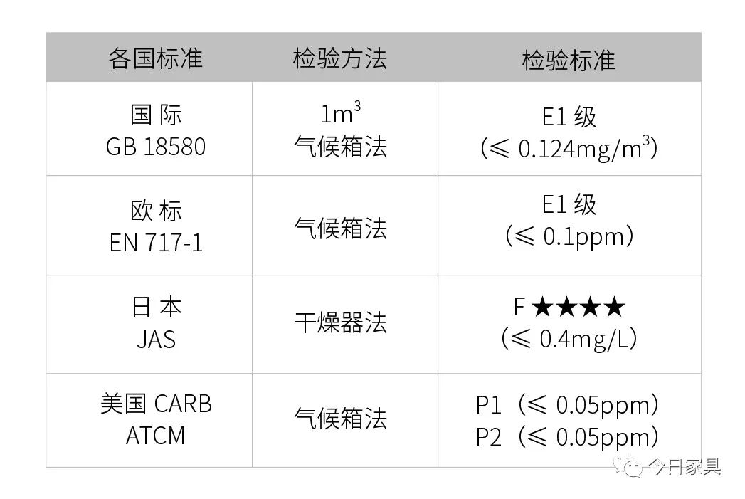 甲醛检测家具_甲醛家具检测方法国家标准_国家家具甲醛检测方法