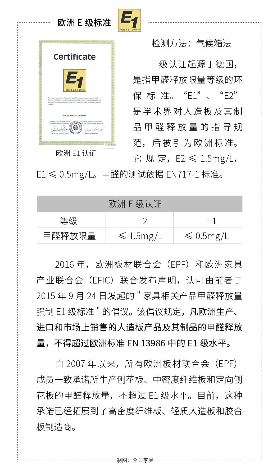 甲醛检测家具_国家家具甲醛检测方法_甲醛家具检测方法国家标准