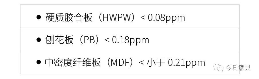 国家家具甲醛检测方法_甲醛检测家具_甲醛家具检测方法国家标准
