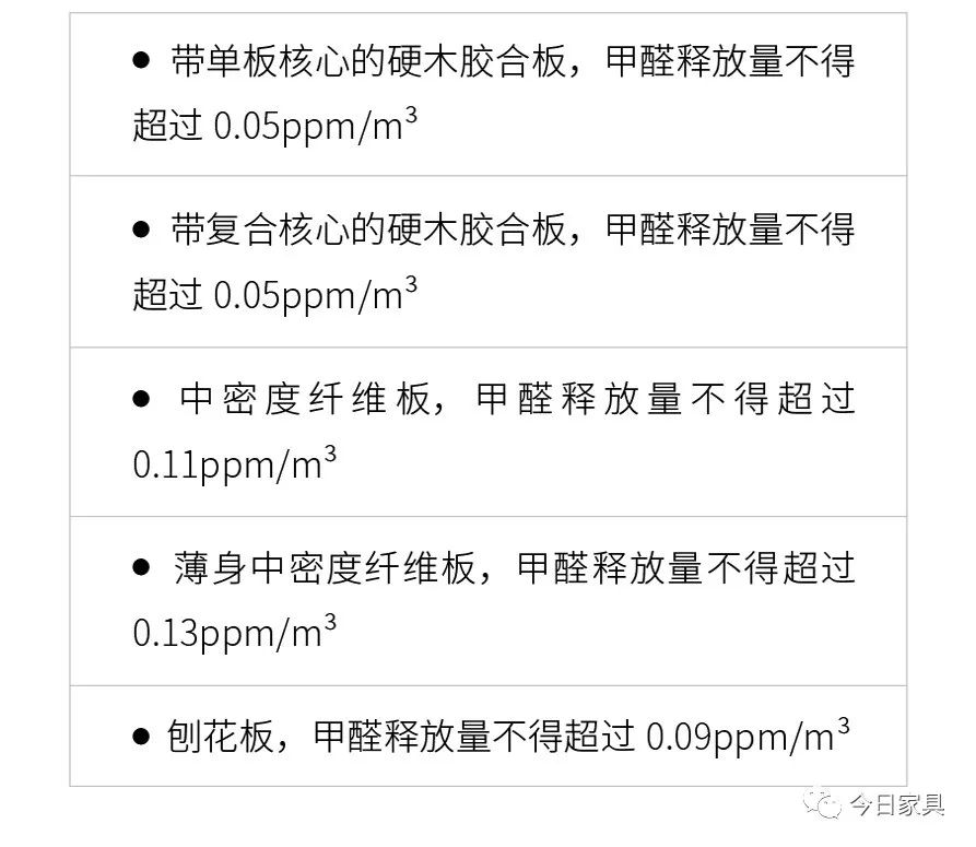 国家家具甲醛检测方法_甲醛家具检测方法国家标准_甲醛检测家具