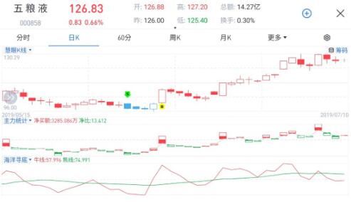 股票中的术语有哪些是什么意思_股市中的专业术语汇总表_股票中专业术语