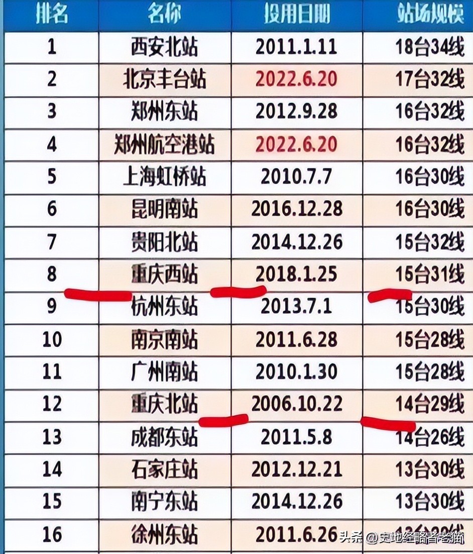徐州东站到汽车站坐几路公交_徐州汽车站到徐州东站_徐州东站到客运总站