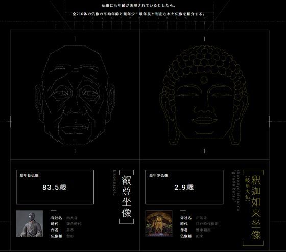 大数据文摘, 真·佛系研究：日本开发佛像情绪识别器，还能寻找你的“真命天佛”
