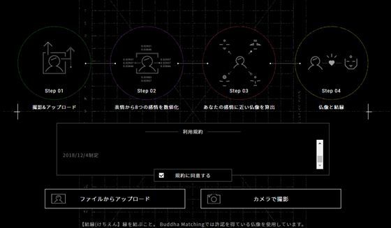 大数据文摘, 真·佛系研究：日本开发佛像情绪识别器，还能寻找你的“真命天佛”