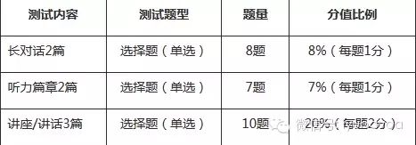 英语听力题型分析_英语听力考试题型_新题型四级英语听力技巧与分类练习