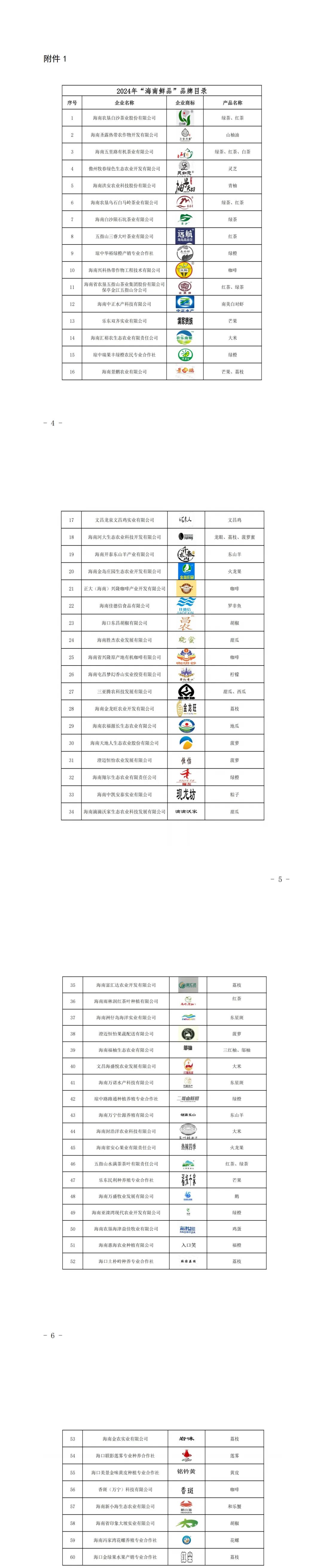 海南农业信息网官网_海南省农业厅信息网_海南农业信息网