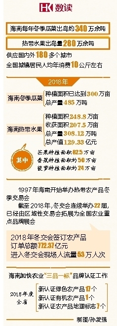 海南农业信息网_海南农业网站_海南农业信息网官网