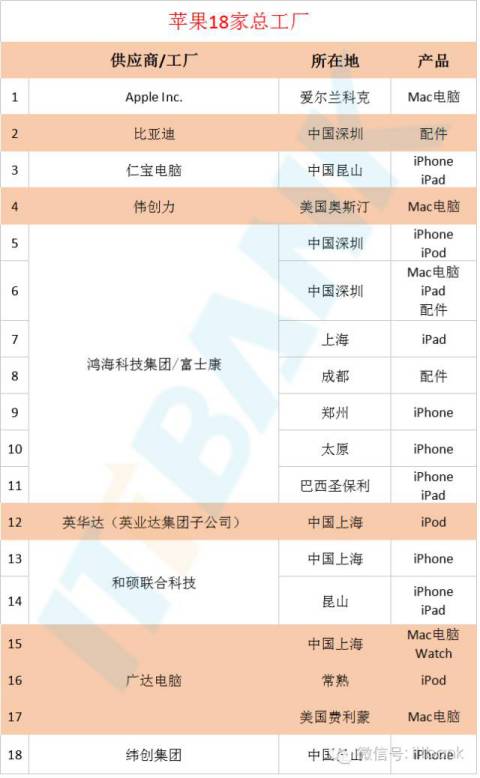 苹果4配置参数详解_苹果的配置参数_详解参数苹果配置怎么看