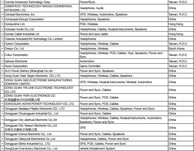 苹果的配置参数_苹果4配置参数详解_详解参数苹果配置怎么看