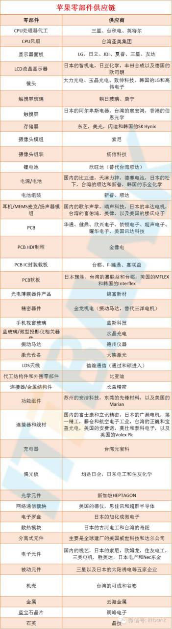 苹果4配置参数详解_详解参数苹果配置怎么看_苹果的配置参数