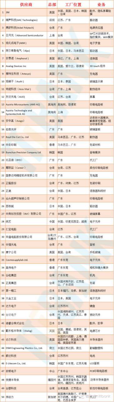 详解参数苹果配置怎么看_苹果4配置参数详解_苹果的配置参数