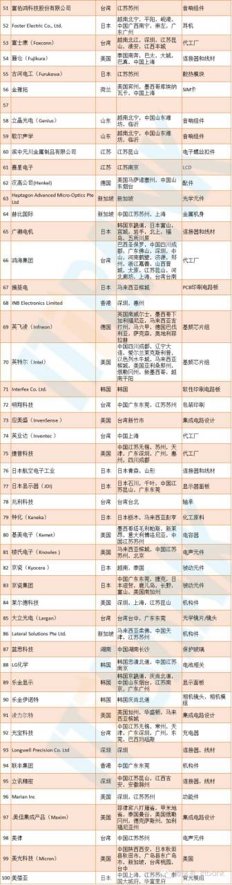 苹果的配置参数_详解参数苹果配置怎么看_苹果4配置参数详解