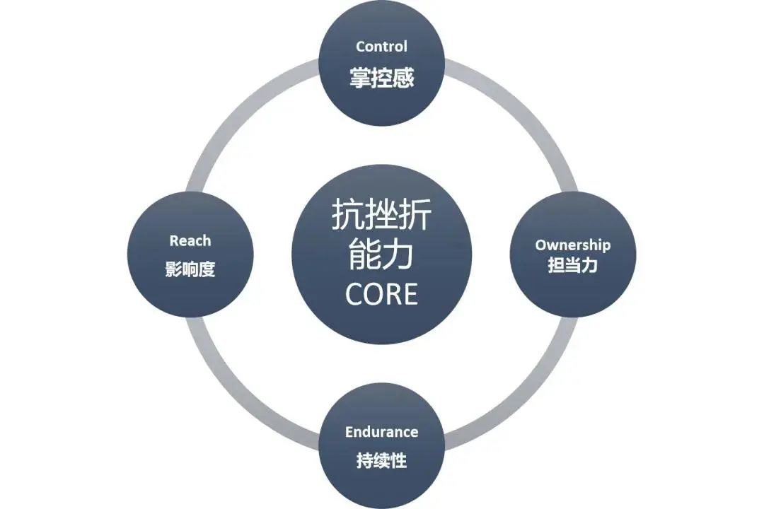 付出心态的所感所悟_成功路上的付出心态 经验_付出心态的感悟怎么写怎么讲