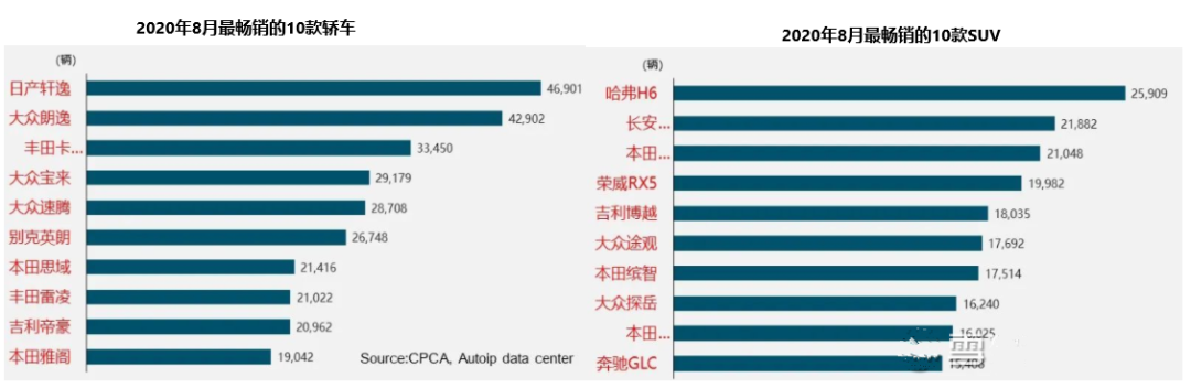 中国汽车企业产量排名_国内汽车厂产值排名_产量排名汽车企业中国第一