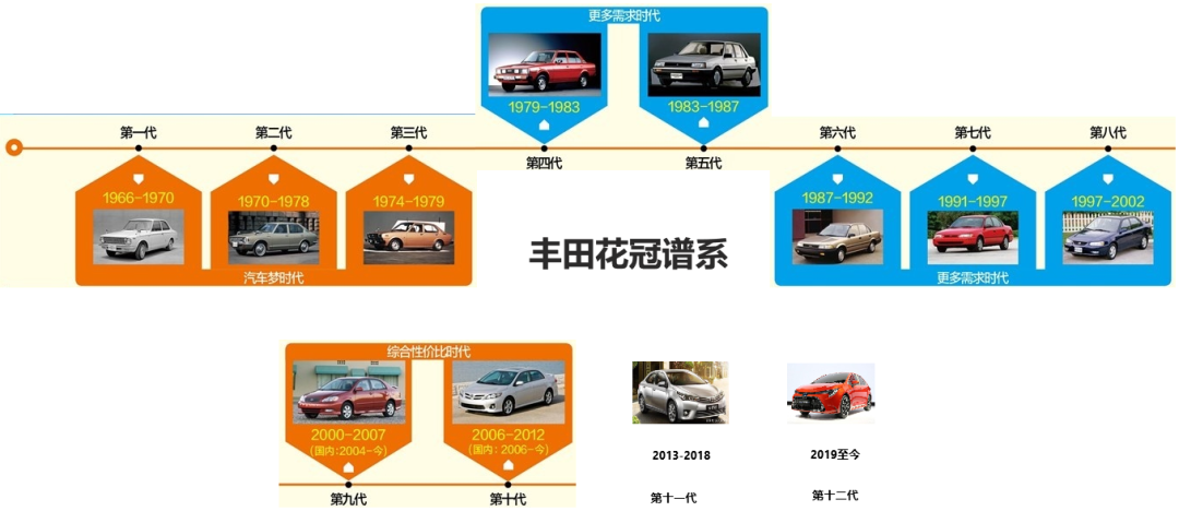 产量排名汽车企业中国第一_中国汽车企业产量排名_国内汽车厂产值排名