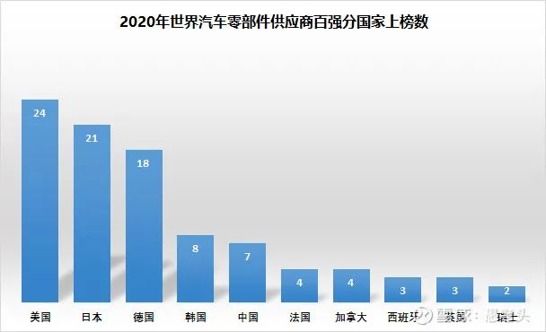 产量排名汽车企业中国第一_国内汽车厂产值排名_中国汽车企业产量排名
