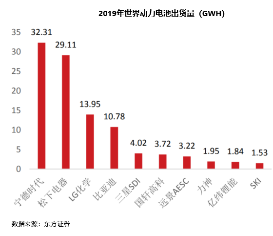 国内汽车厂产值排名_产量排名汽车企业中国第一_中国汽车企业产量排名