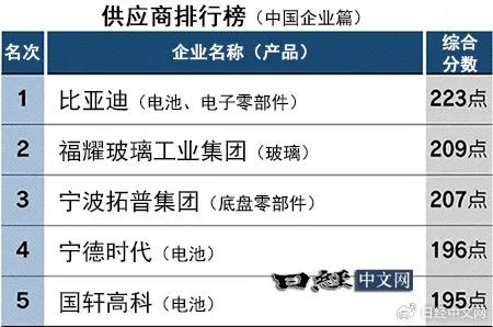 国内汽车厂产值排名_产量排名汽车企业中国第一_中国汽车企业产量排名