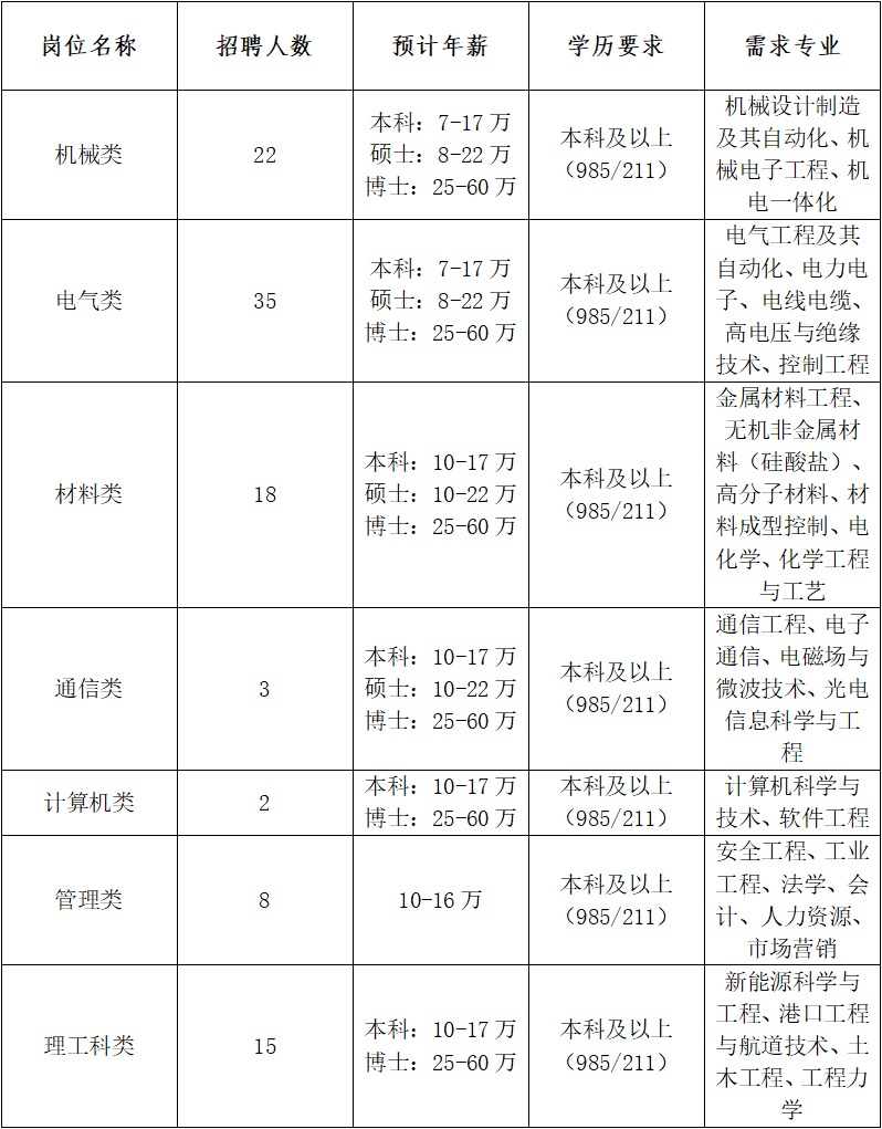 南通科创投资集团_南通科技投资集团机床售后_南通科技投资集团