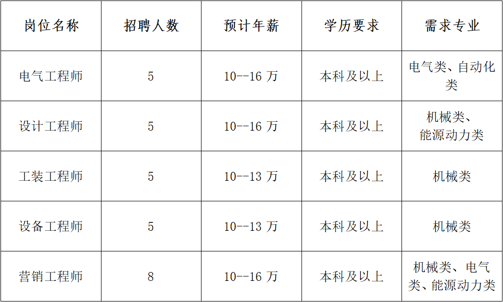 南通科技投资集团_南通科创投资集团_南通科技投资集团机床售后