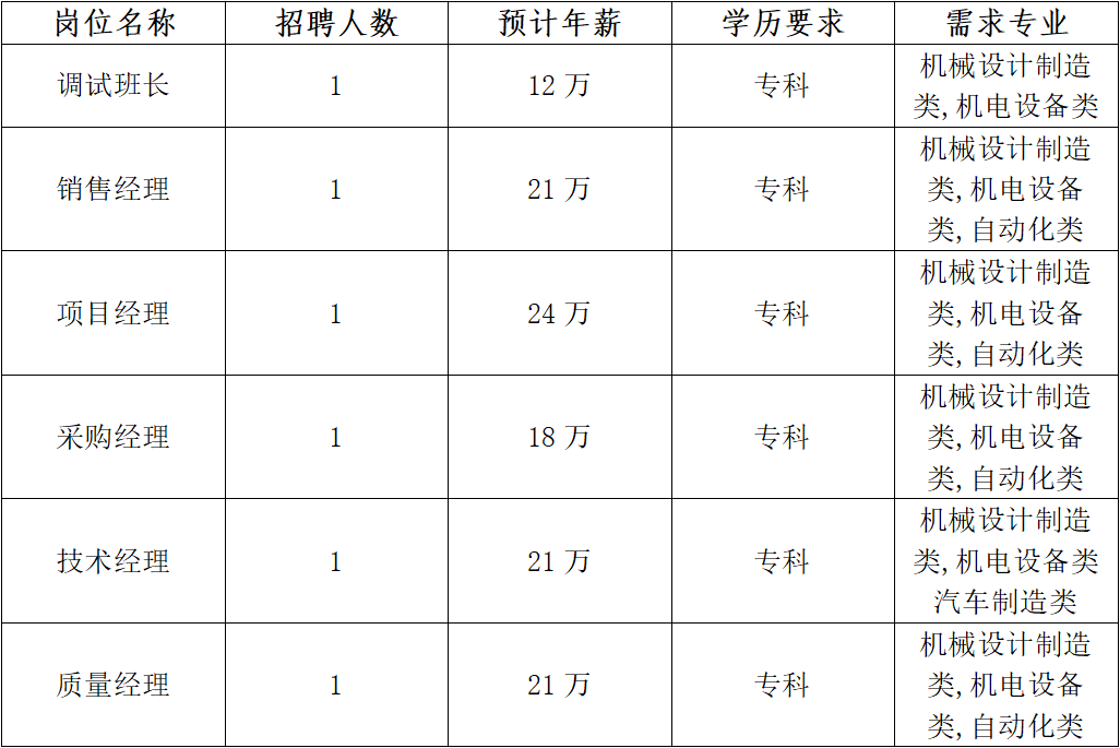 南通科技投资集团机床售后_南通科技投资集团_南通科创投资集团