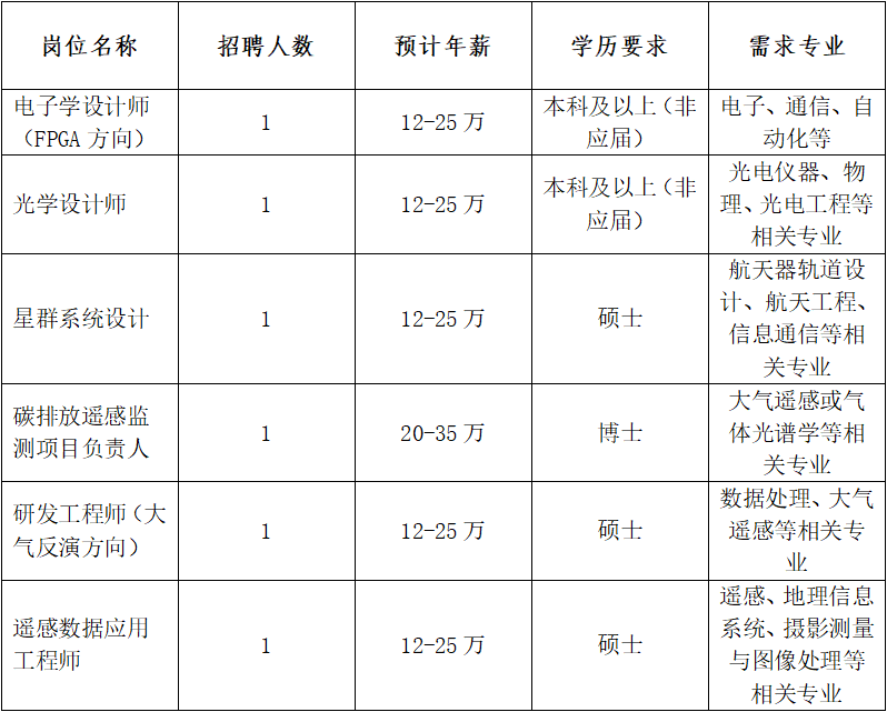 南通科技投资集团_南通科技投资集团机床售后_南通科创投资集团