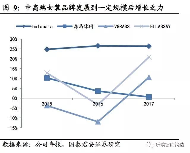 轻奢轻奢女装_轻奢女装品牌有哪些_轻奢女装店铺取名