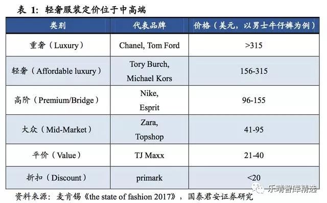 轻奢女装店铺取名_轻奢轻奢女装_轻奢女装品牌有哪些