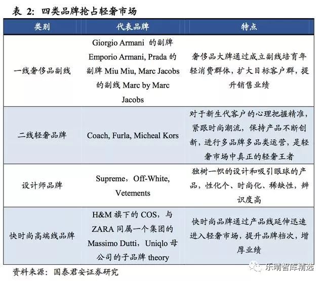 轻奢女装品牌有哪些_轻奢女装店铺取名_轻奢轻奢女装