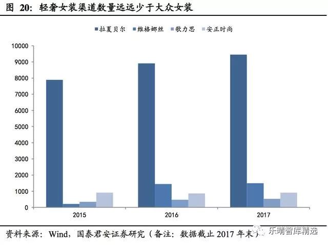 轻奢女装店铺取名_轻奢轻奢女装_轻奢女装品牌有哪些
